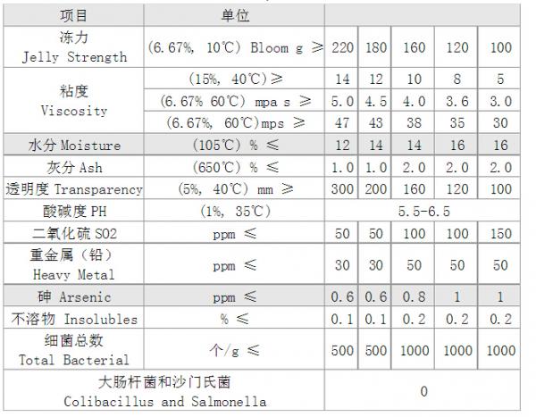 食用明胶标准